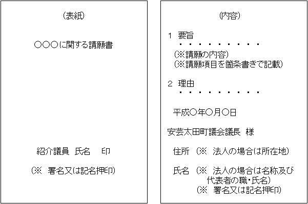 請願の方法の画像