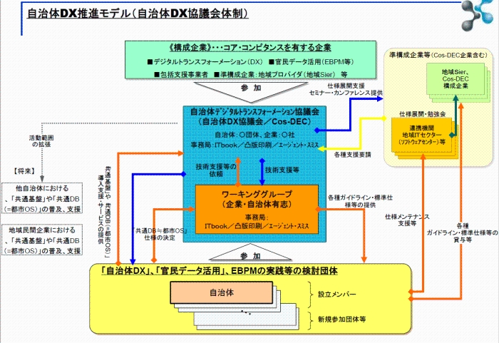 【お知らせ】自治体トランスフォーメーション協議会を設立しましたの画像1