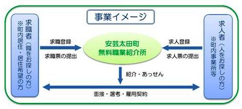 事業イメージ