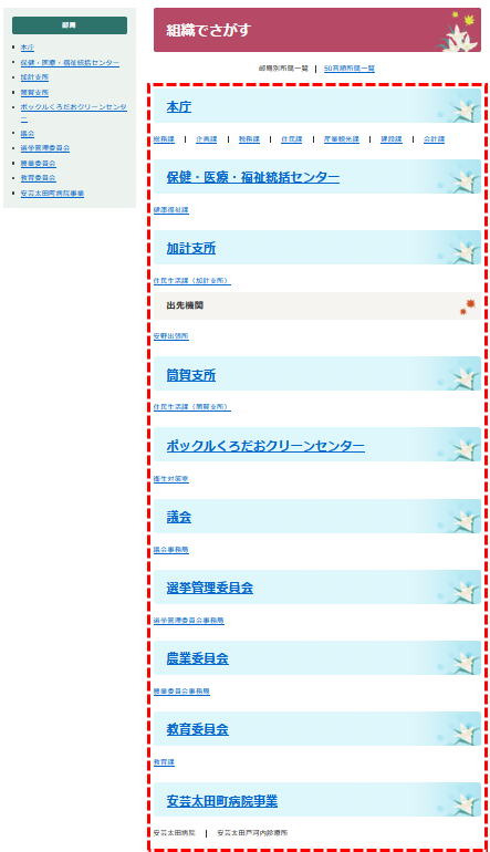 組織の一覧を示した画像です。