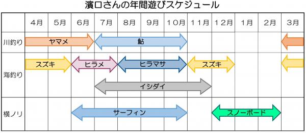 年間スケジュール