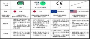SGマーク