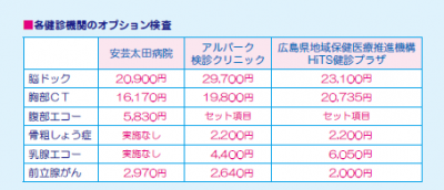 オプション検査