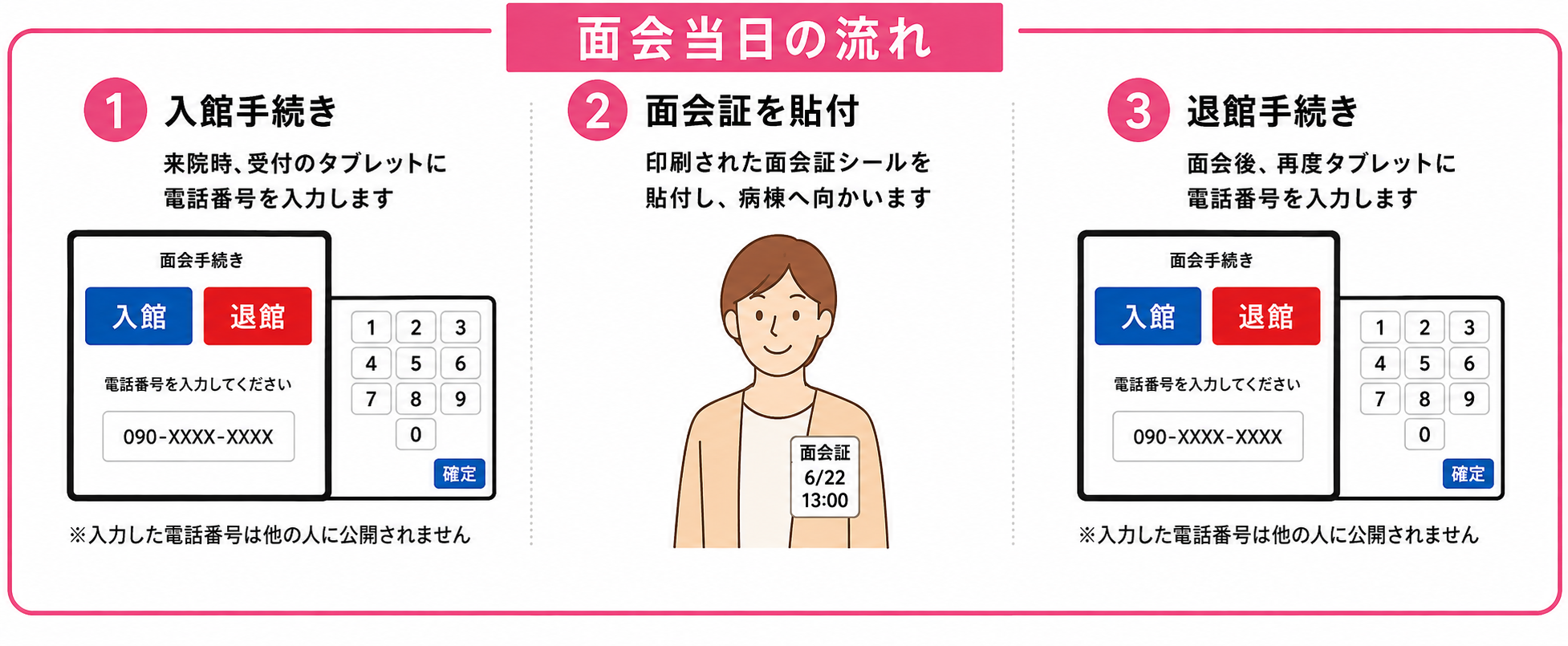 面会当日