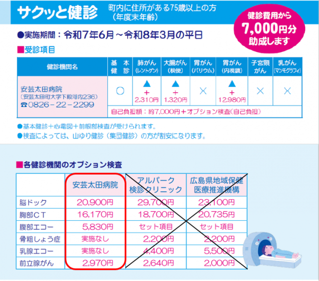 サクッと健診　金額