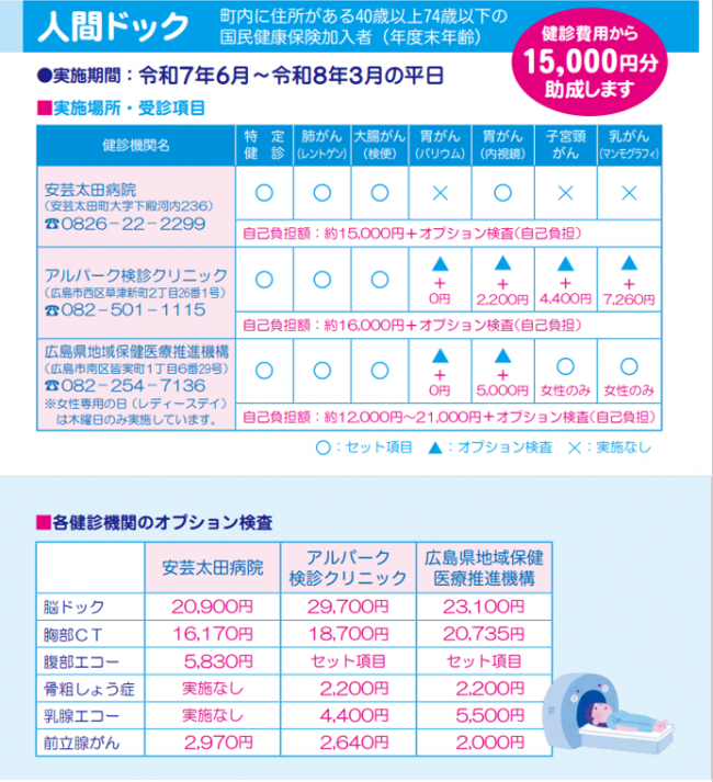 人間ドック　金額
